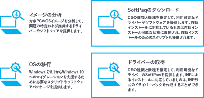 特集 Windows 10 導入後の運用管理をラクにする方法 Tech Device Tv