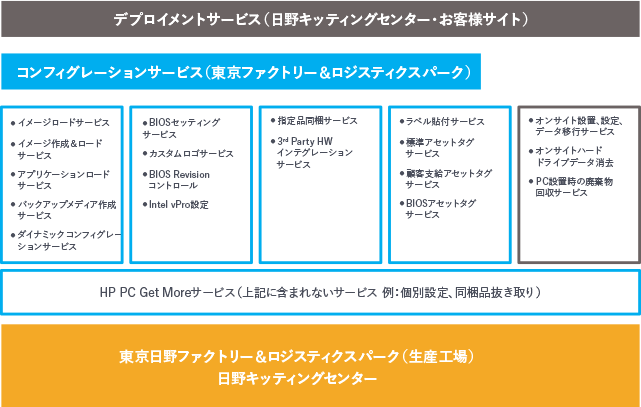 特集 Windows 10 導入後の運用管理をラクにする方法 Tech Device Tv