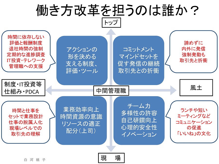 働き方改革を阻害するのは昭和を引きずった経営者 Tech Device Tv