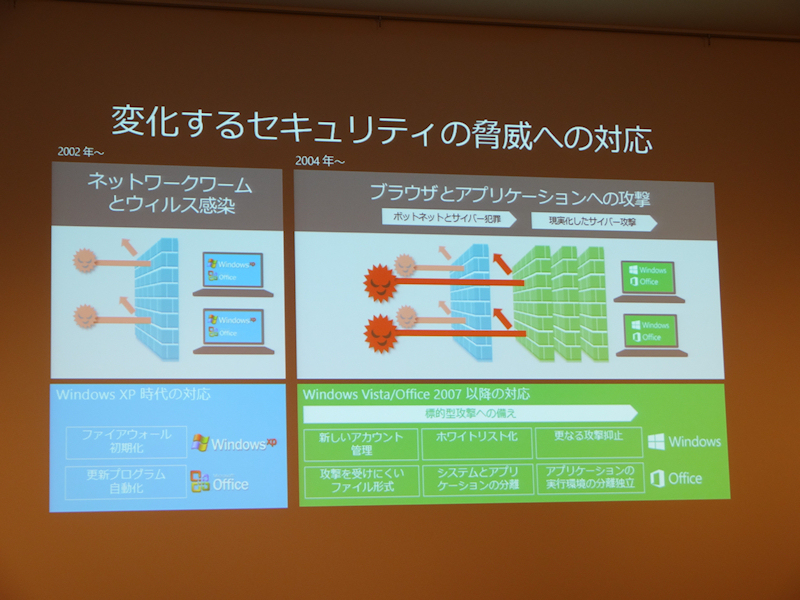 日本マイクロソフト 1年後のxpサポート終了に向け移行支援を強化 Tech Device Tv